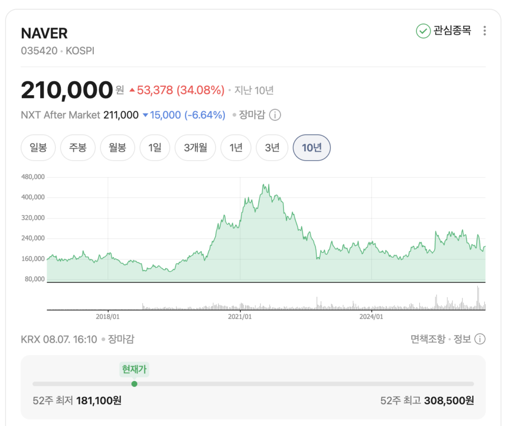 네이버 매출 역대 최대인데 주가 7% 폭락한 진짜 이유 (AI 팩토리 14조의 비밀) 2 네이버 매출 역대 최대인데 주가 7% 폭락한 이유 (AI 팩토리 14조 공시 분석)